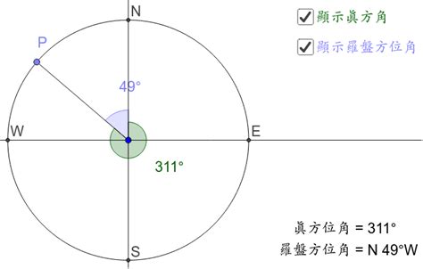 極角 方位角